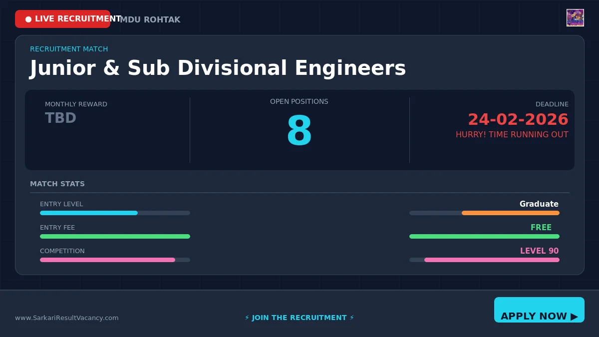 MDU Rohtak Engineering Recruitment 2026